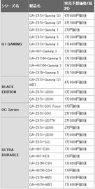GIGABYTE 9 価格-1
