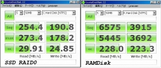 RAMDiskの凄さ実証！