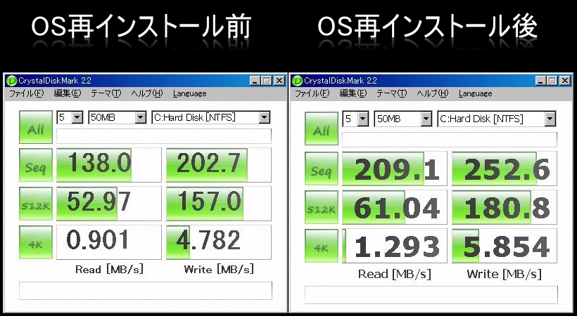 OS再インストールによるハードディスクのリフレッシュっぷり